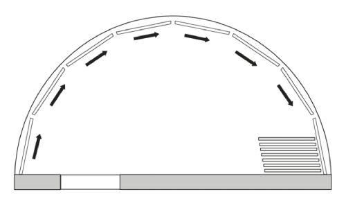 draai-vouwbediening gesegmenteerd systeem